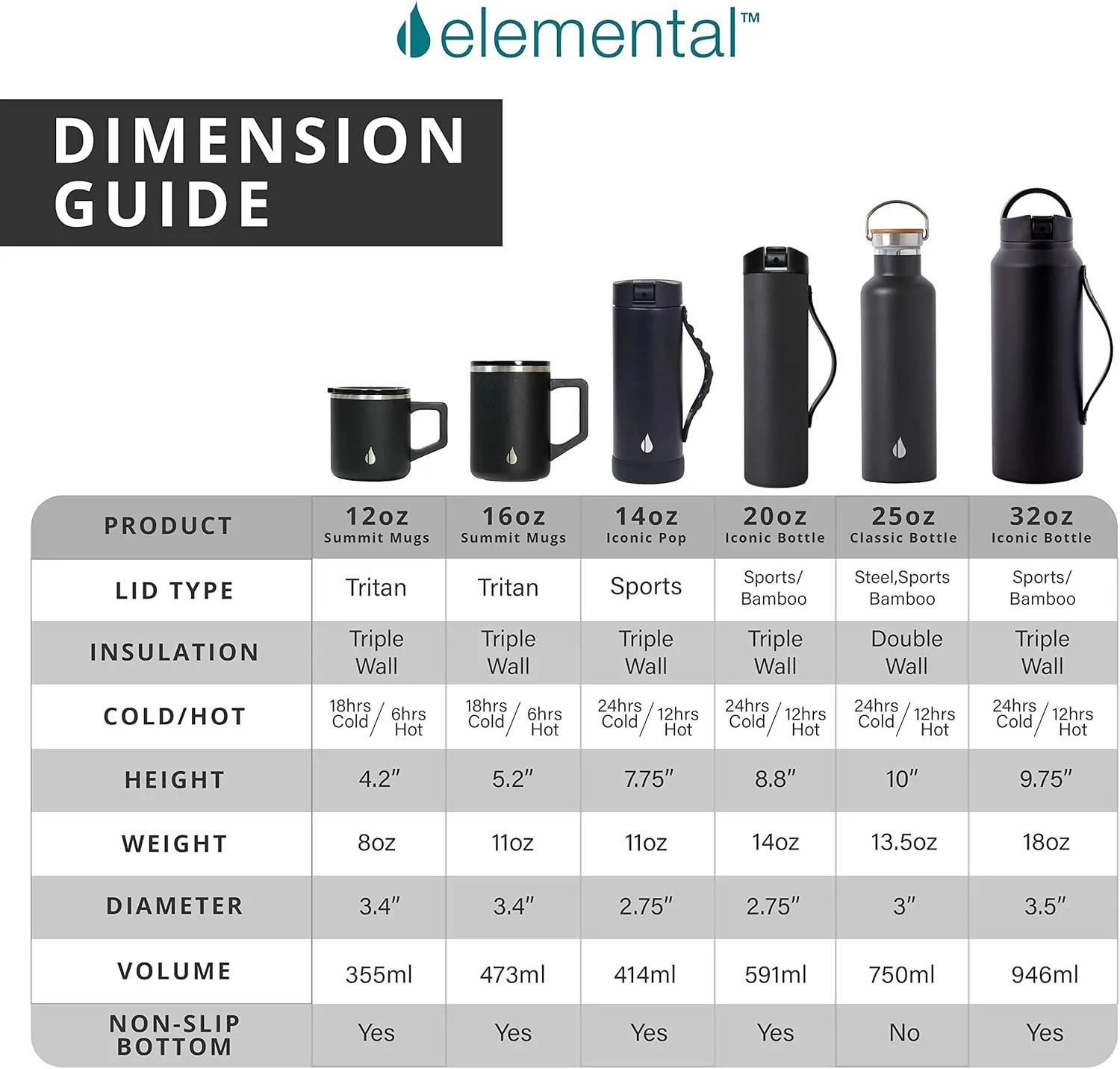Elemental Iconic Kids Insulated Water Bottle with Straw Lid & Stress Reliever Pop-It Handle, Leak-Proof When Closed Water Bottle Kids - Stainless Steel Water Bottle For Kids, 14oz - Black