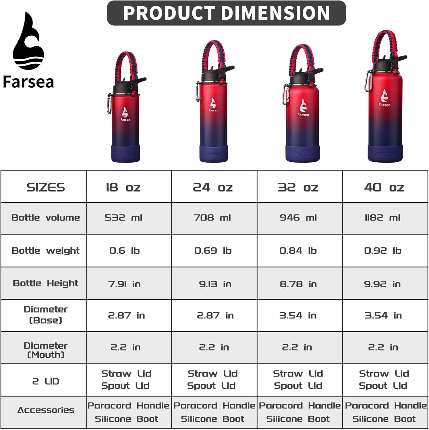 Farsea Insulated Water Bottle With Paracord Handle, Protective Silicone Boot and 2 Lids (Straw Lid & Spout Lid), Stainless Steel Water Bottle Wide Mouth, Double Wall Sweat-Proof BPA-Free, 32 oz